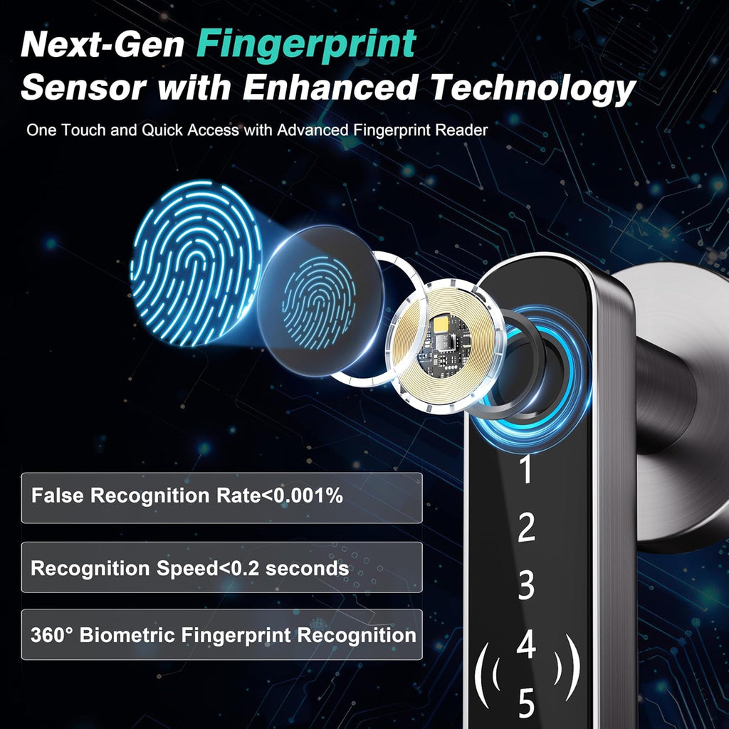 5 in 1 Fingerprint Door Handle with Keypad Control, APP Control, Key Card | Fingerprint Door Lock with Code, Smart Biometric Door Knob for Bedroom with Key, Keyless Entry Door Handle for Apartment